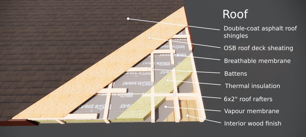 Roof structural components