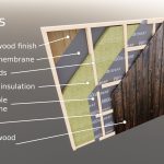 Wall structural components